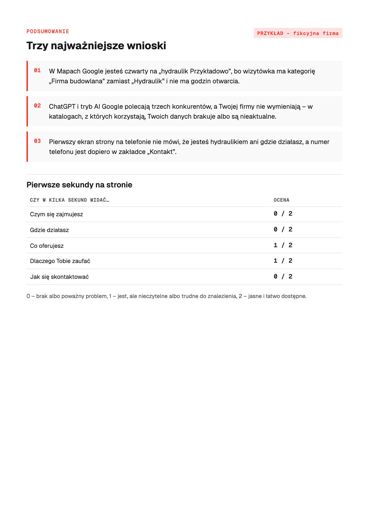 Przykładowa strona podsumowania: trzy najważniejsze wnioski i ocena pierwszych sekund na stronie w skali 0–2